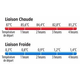 Conteneur isotherme GN1/1 ouv. dessus 15 cm - 60x40x25,7 cm