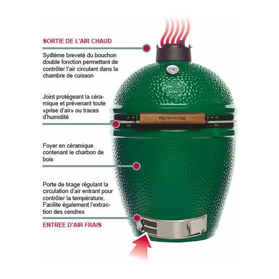 Barbecue Kamado Big Green Egg Medium