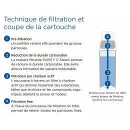 Kit Purity C500 Steam pour four