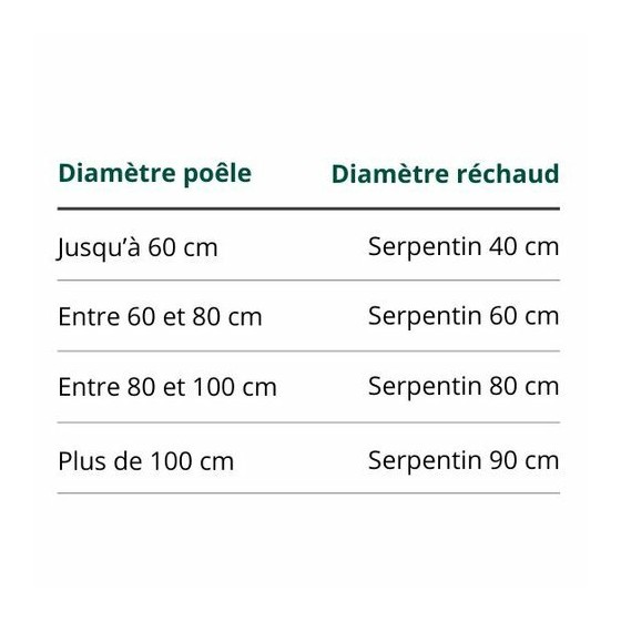 Réchaud à paella Pro ø 40 cm avec thermocouple Garcima