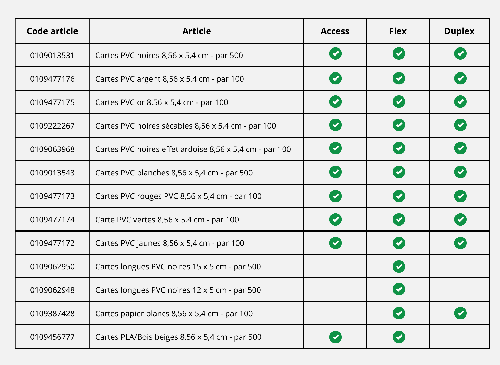 Tableau guide comparatif étiquettes