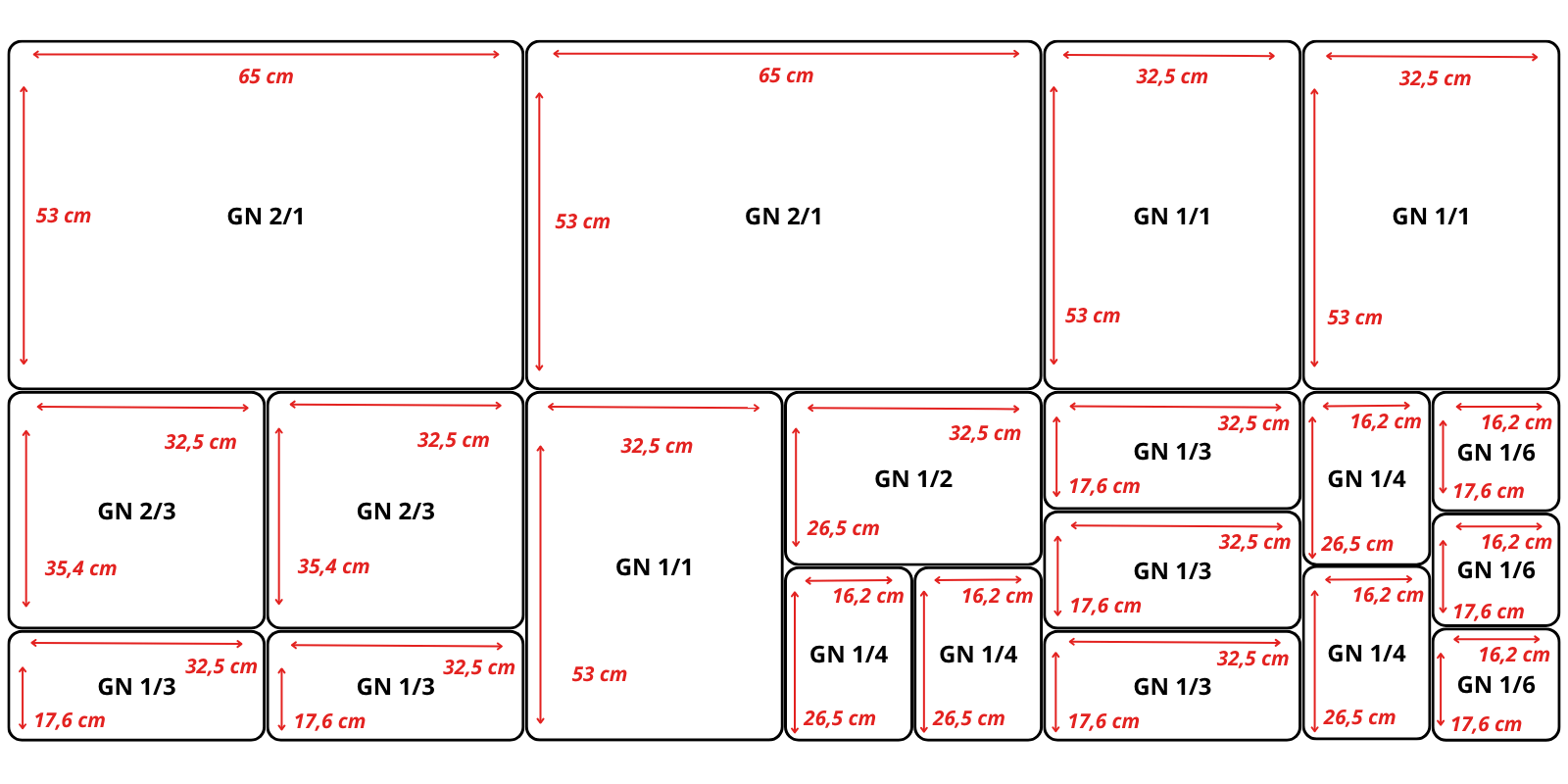 Synthèse des dimensions bac gastro GN