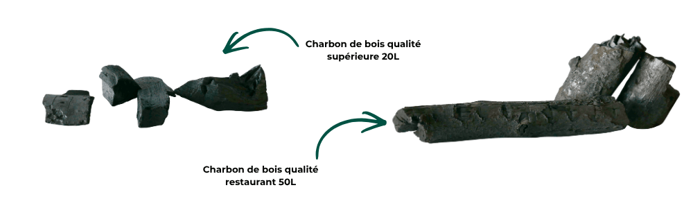 Différences de calibre charbon Grill O Bois