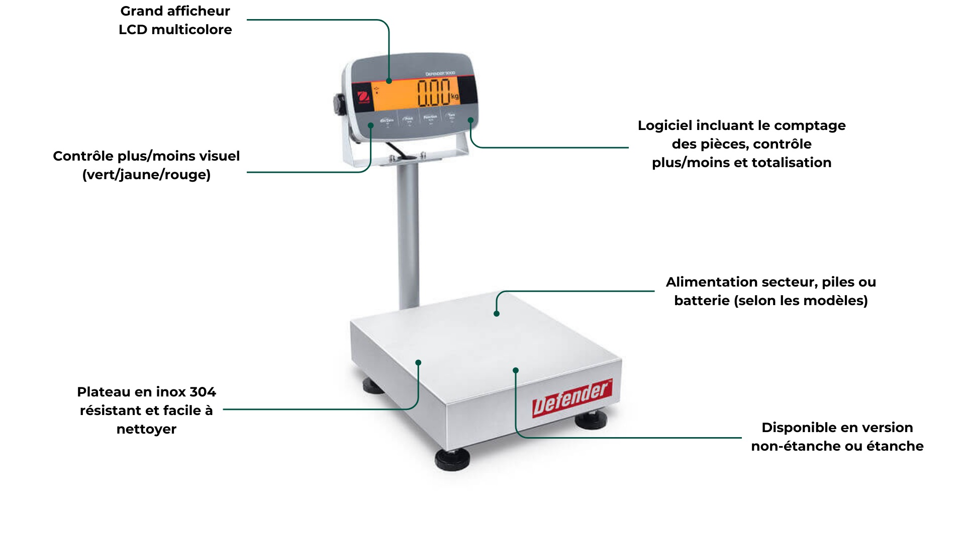 caractéristiques balance defender 3000