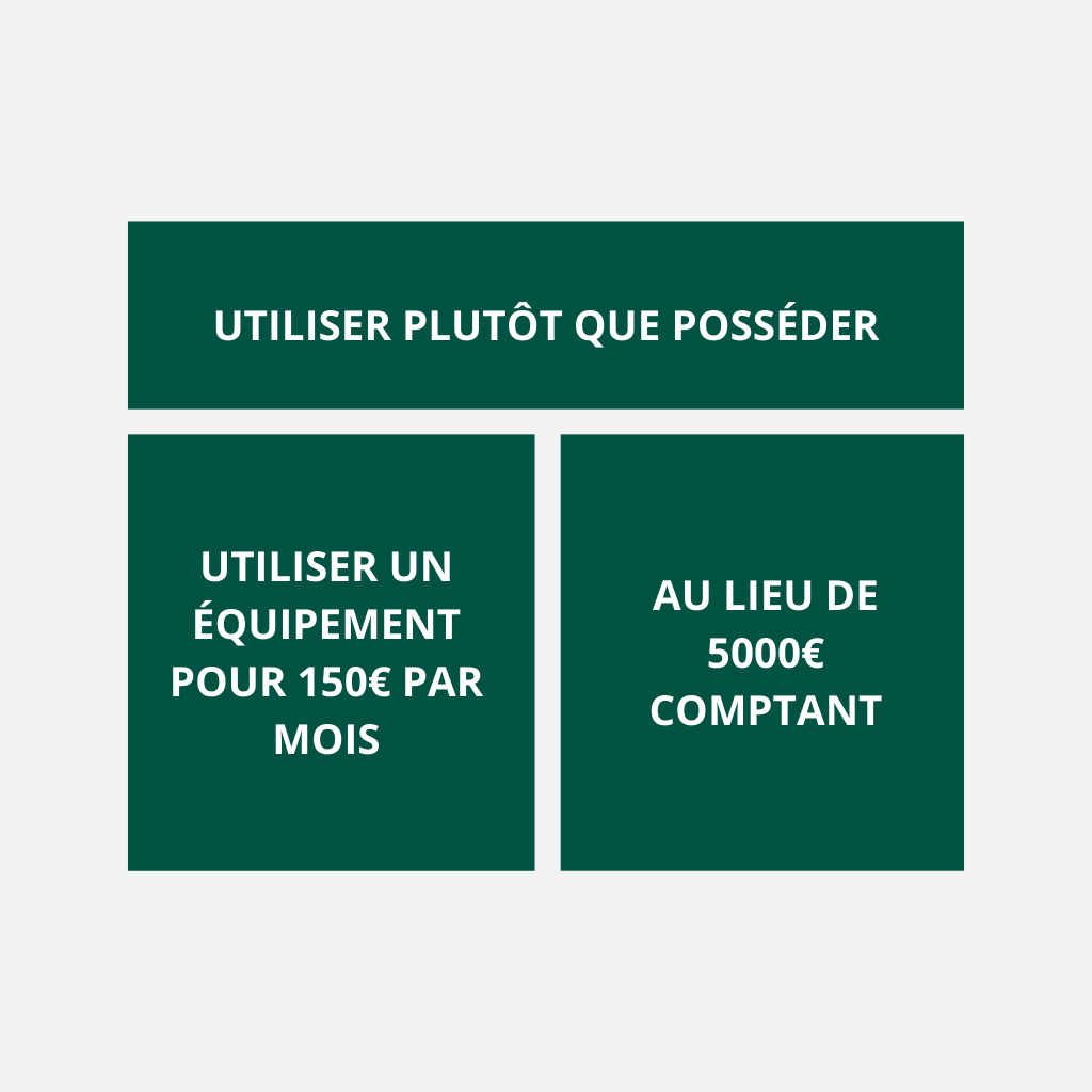 Qu'est-ce que le leasing ?